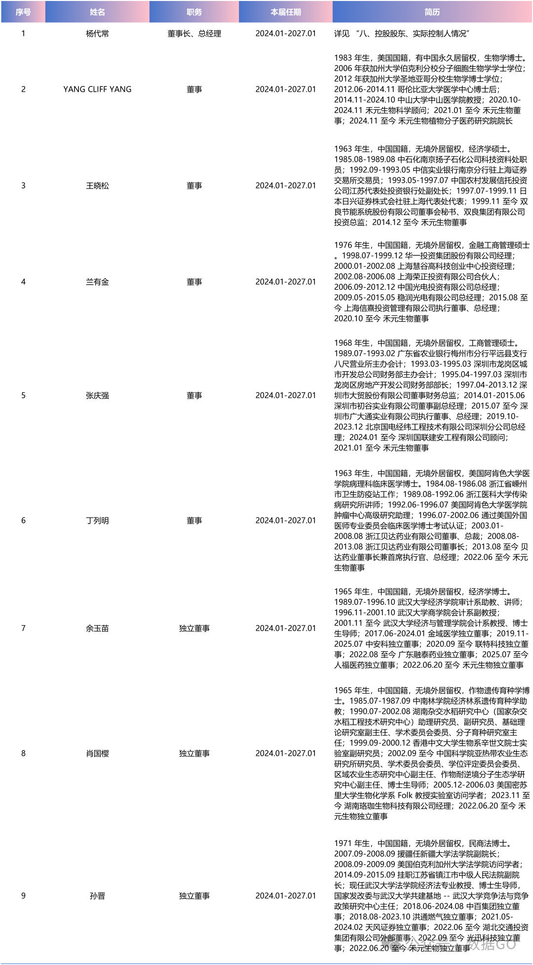 首家!科创成长层新注册企业启动发行!