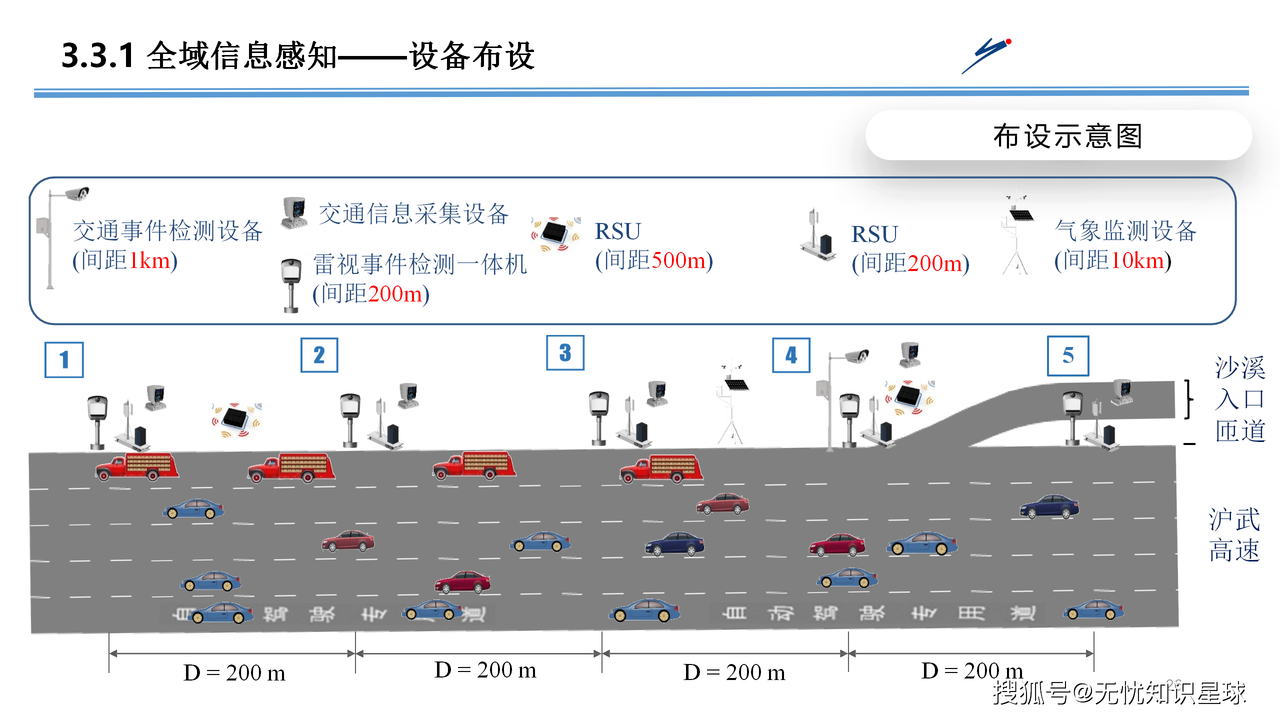 2025年全球智慧交通行业发展现状 全球智慧交通市场在技术驱动下快速发展【组图】