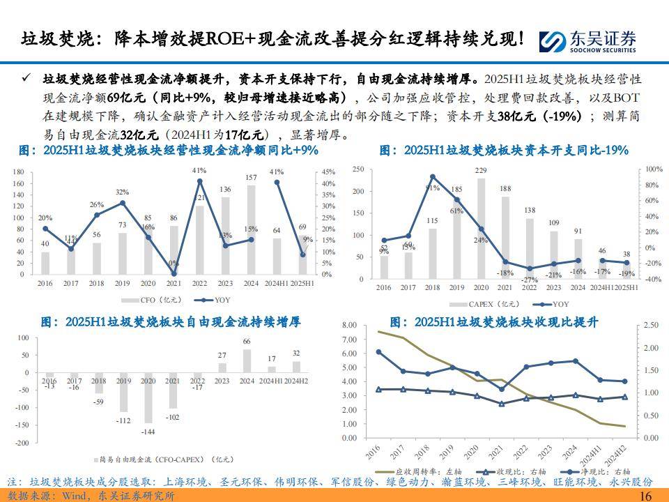 环保板块2025年半年报总结：板块估值持续修复，水务运营稳健，垃圾焚烧分红提升