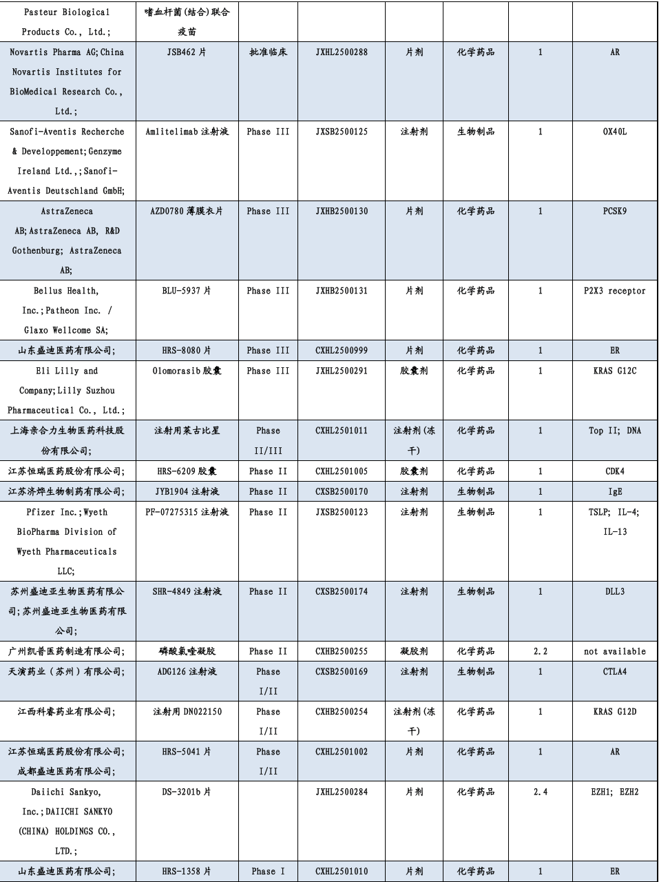 医药生物行业跟踪周报:2025年WCLC国产肺癌新药显锋芒,临床数据亮眼引关注