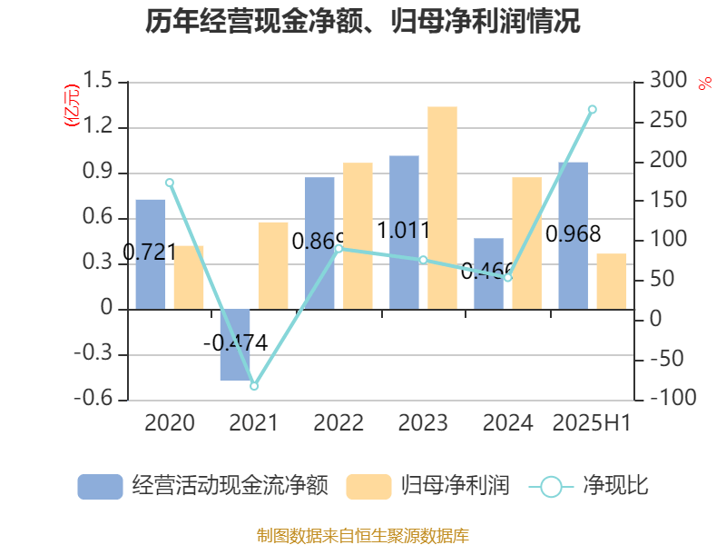 双元科技:9月22日召开业绩说明会,投资者参与
