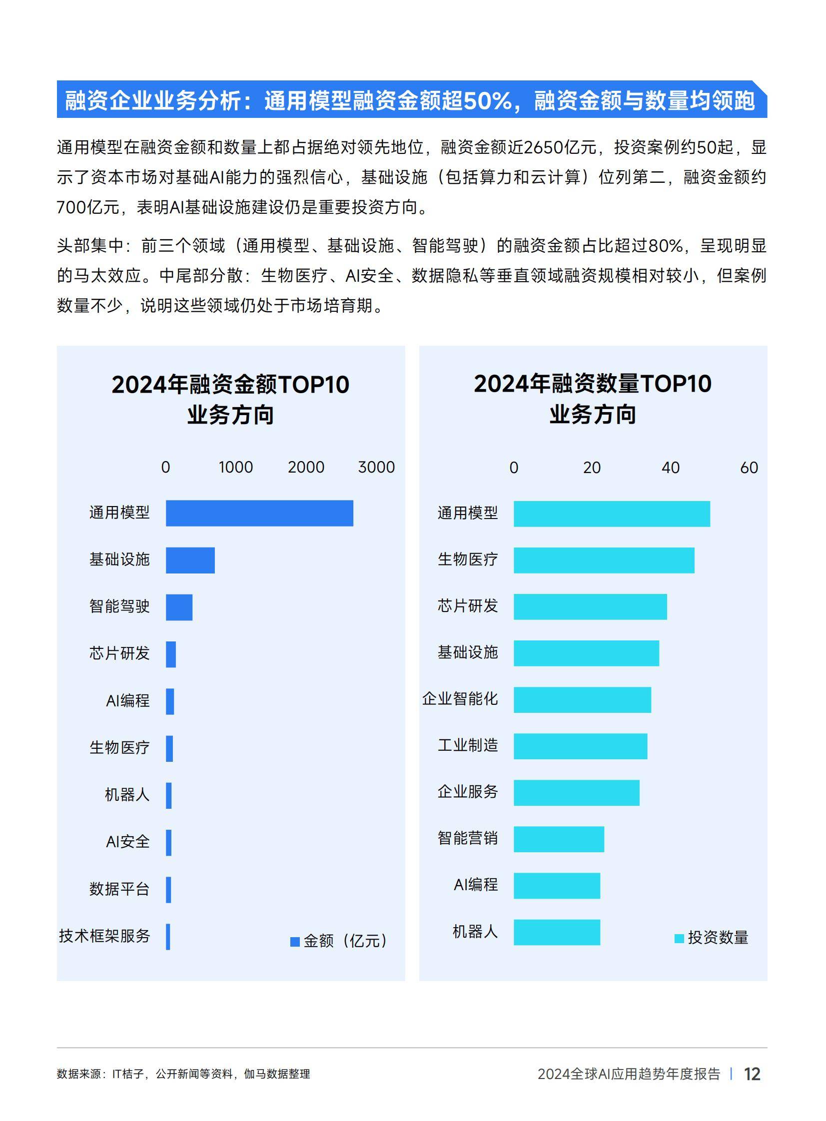传媒行业周报：继续布局游戏及AI应用