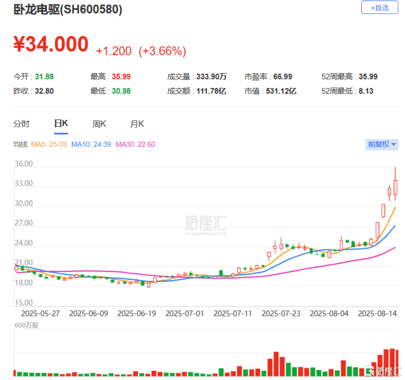 山东高速：公司紧盯各项应收款项回收进展，选择合适途径，积极推动应收款回收工作，维护公司及全体股东利益