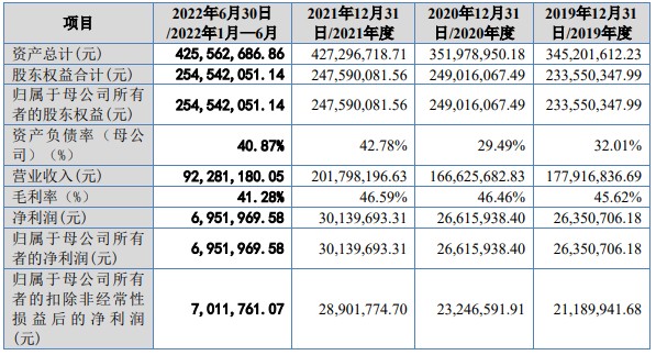 A股申购 | 巴兰仕(920112.BJ)开启申购 国内客户包括比亚迪汽车、理想汽车、长城汽车等知名整车厂商