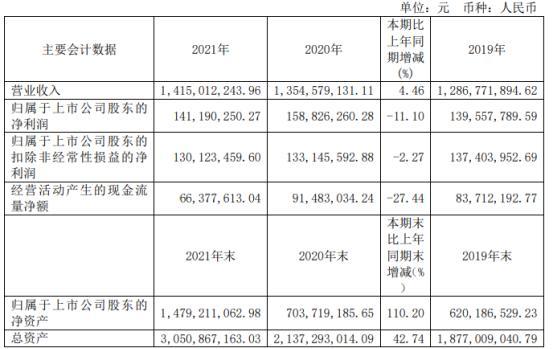 高铁电气：9月22日召开分析师会议，财通证券参与