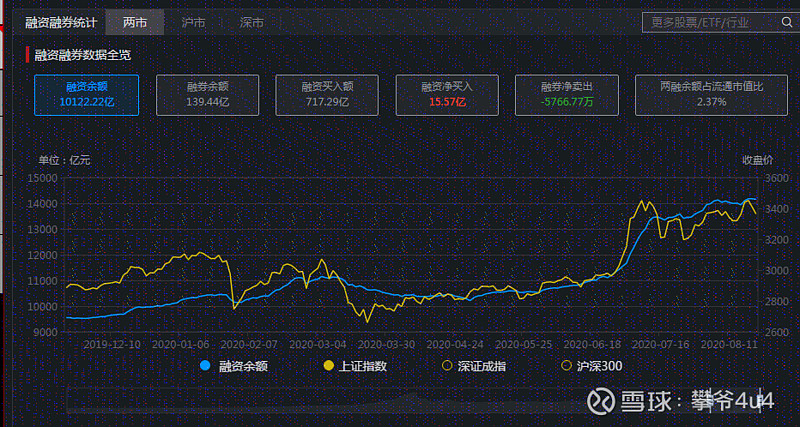 创业板公司融资余额减少8.79亿元 13股遭减仓超10%