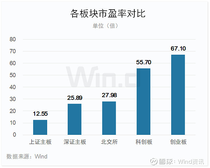 创业板公司融资余额减少8.79亿元 13股遭减仓超10%