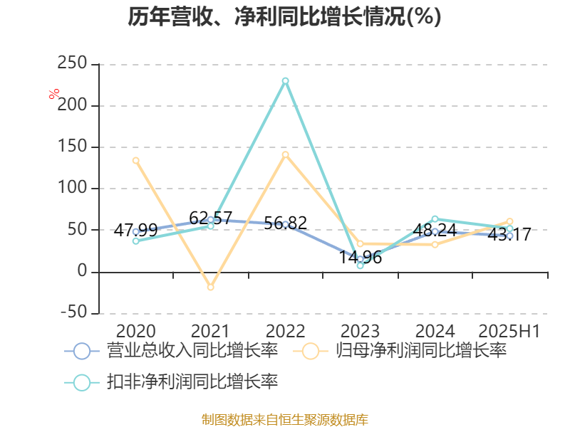 安集科技:9月23日接受机构调研,华福证券参与