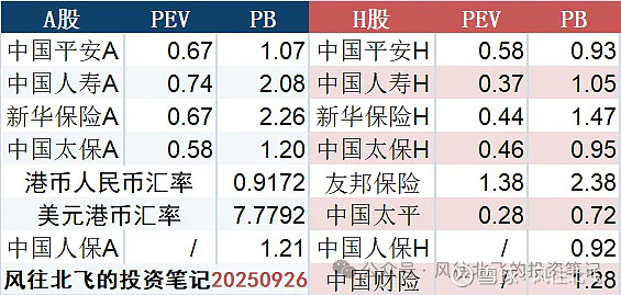 非银金融行业周报：公募保有规模持续增长，太保发行H股可转债提升资本实力