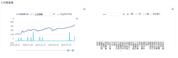 环保行业跟踪周报：完善新能源就近消纳价格机制助力绿电直连落地，SAF价格新高利好UCO&SAF生产商
