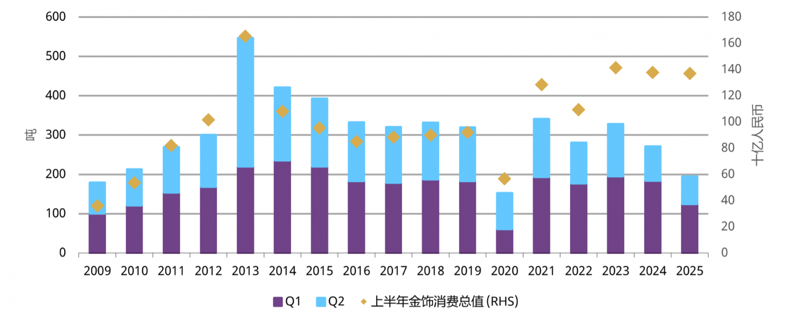 纺织服饰行业周报：黄金珠宝8月社零增长16.8%，关注金价上涨带动需求