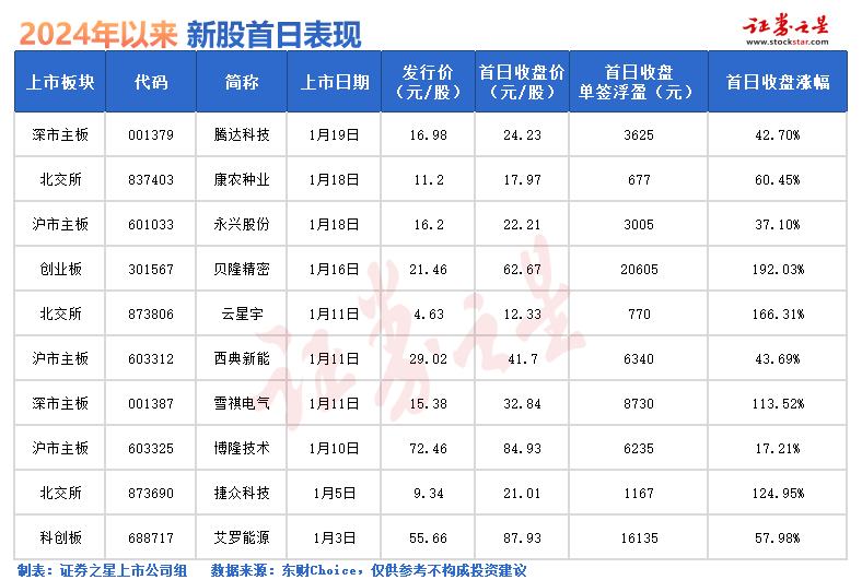 打新必看 | 8月26日一只新股申购