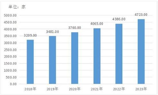 2025年全球光纤连接器市场现状分析 2024年全球市场规模约55.6亿美元【组图】