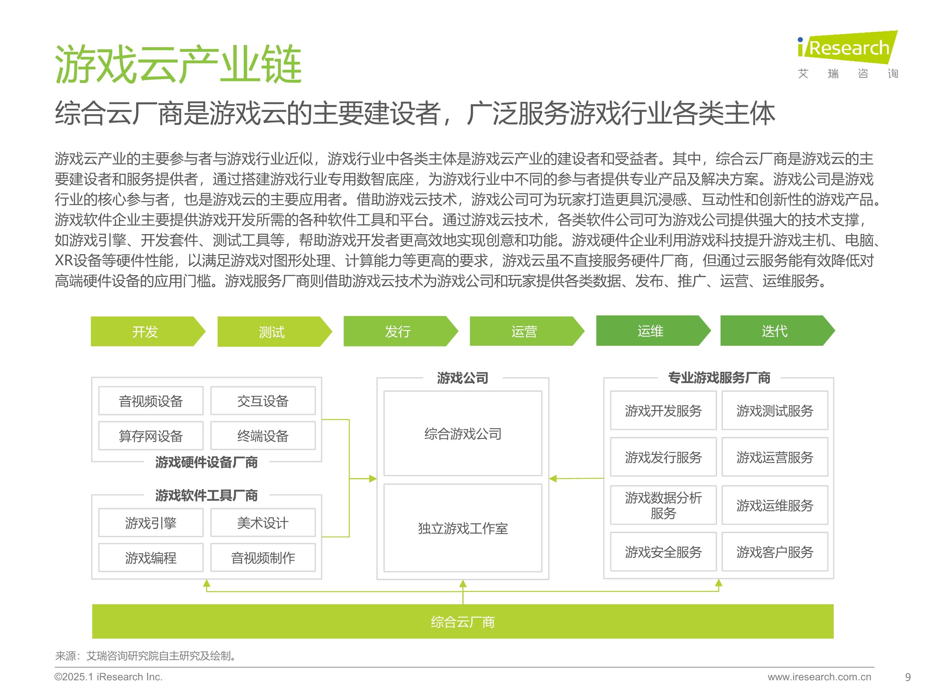 【行业深度】洞察2025:中国游戏行业竞争格局及市场份额(附市场集中度、企业竞争力评价等)