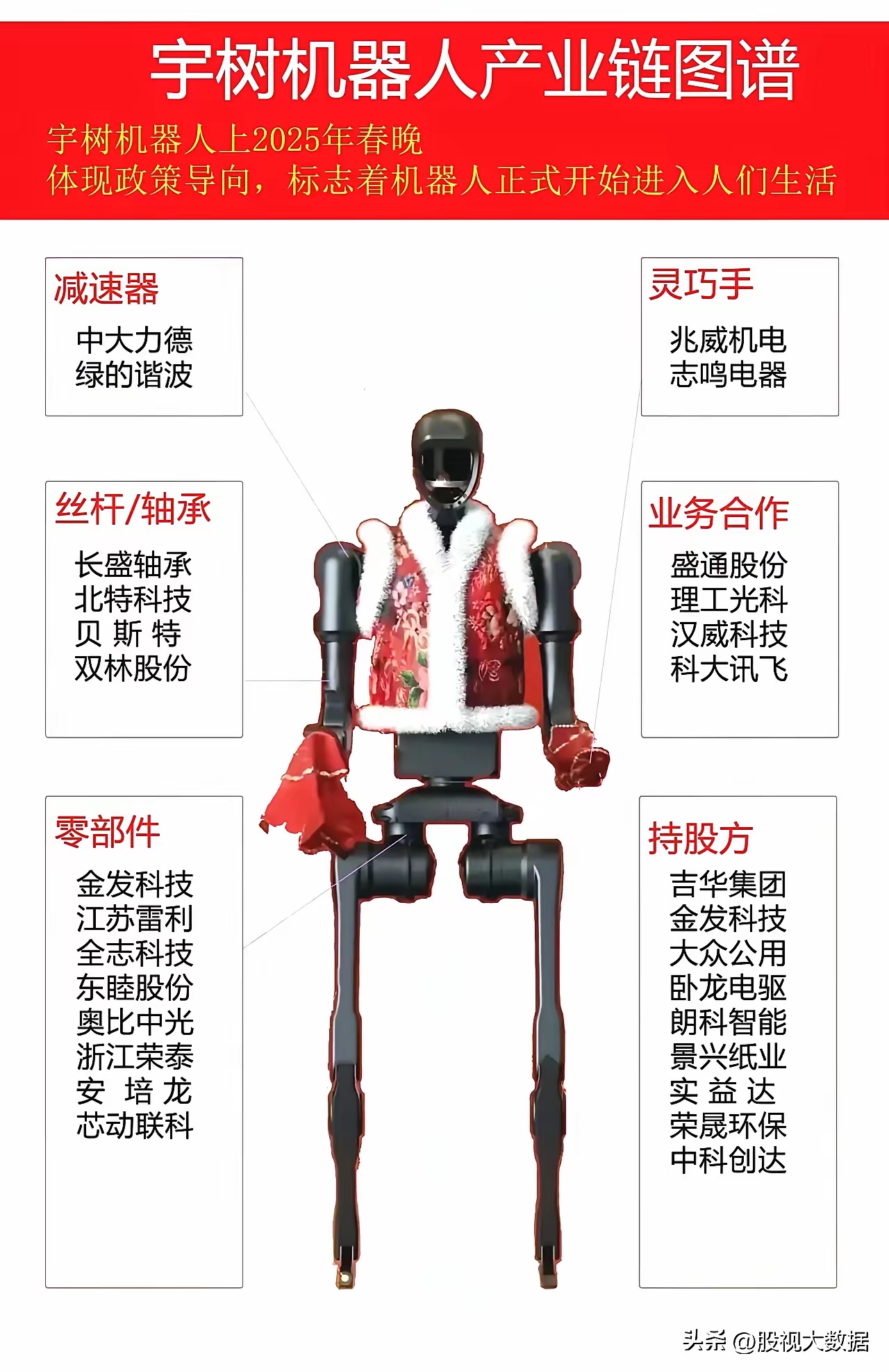 利元亨(688499)新增【机器人】概念