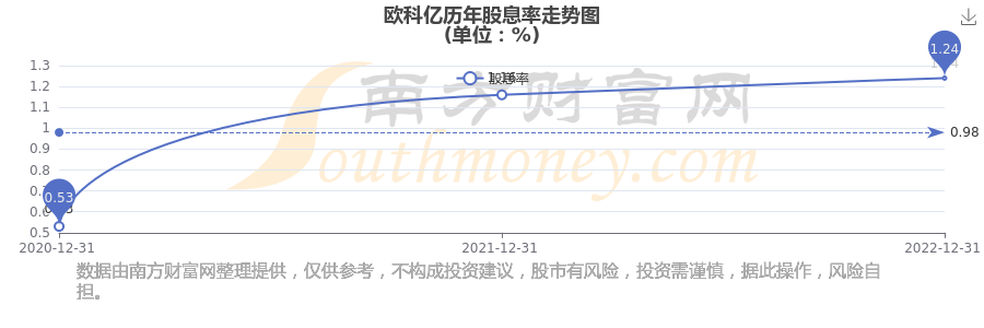 欧科亿（688308）新增【机器人】概念