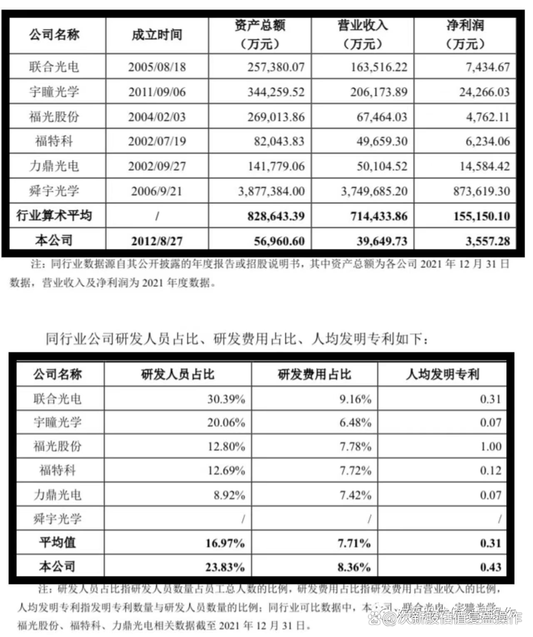 中润光学(688307)新增【机器人】概念