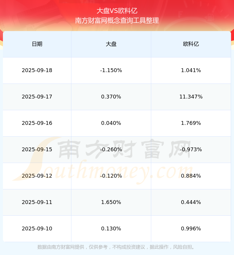 欧科亿（688308）新增【机器人】概念