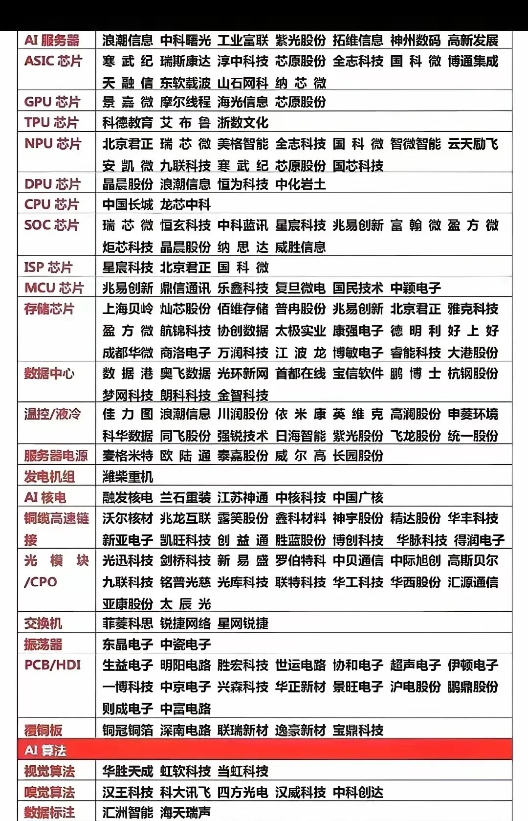电子行业先进科技主题：国产AI芯片加速扩张，存储市场迎涨价行情