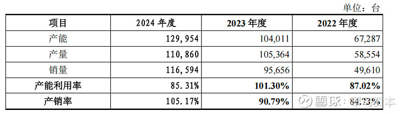 IPO动态：摩尔线程拟在上交所科创板上市募资80亿元