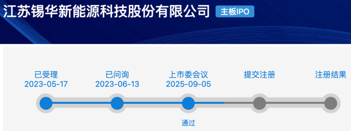锡华科技上交所IPO通过上市委会议 为国内少数可提供风电齿轮箱专用部件全工序服务的企业