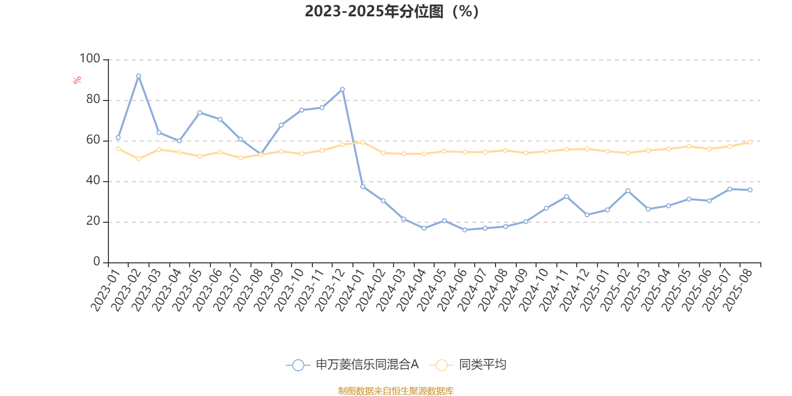 美迪西：广发证券、申万菱信等多家机构于9月22日调研我司