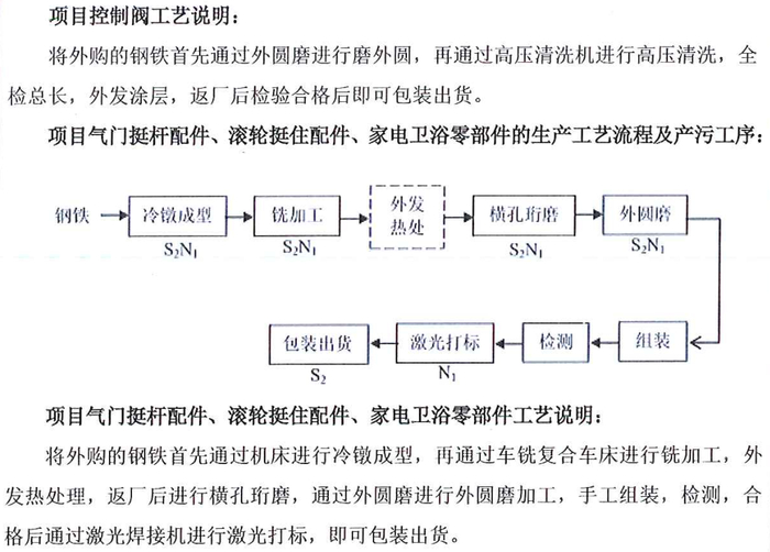 富泰和：募投项目建筑面积及购置设备明细或存“矛盾” 生产产生的危废上演信披疑云