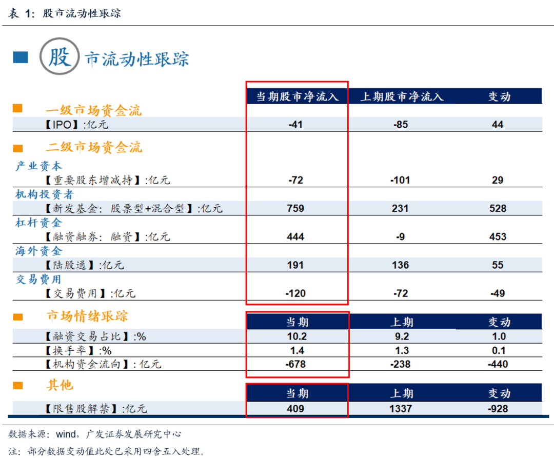 公用事业行业跟踪周报：广东136号文正式发布，藏粤直流特高压开工