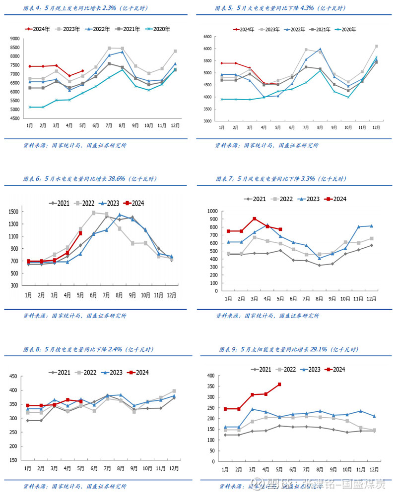 军工材料月报：业绩修复，行情上行