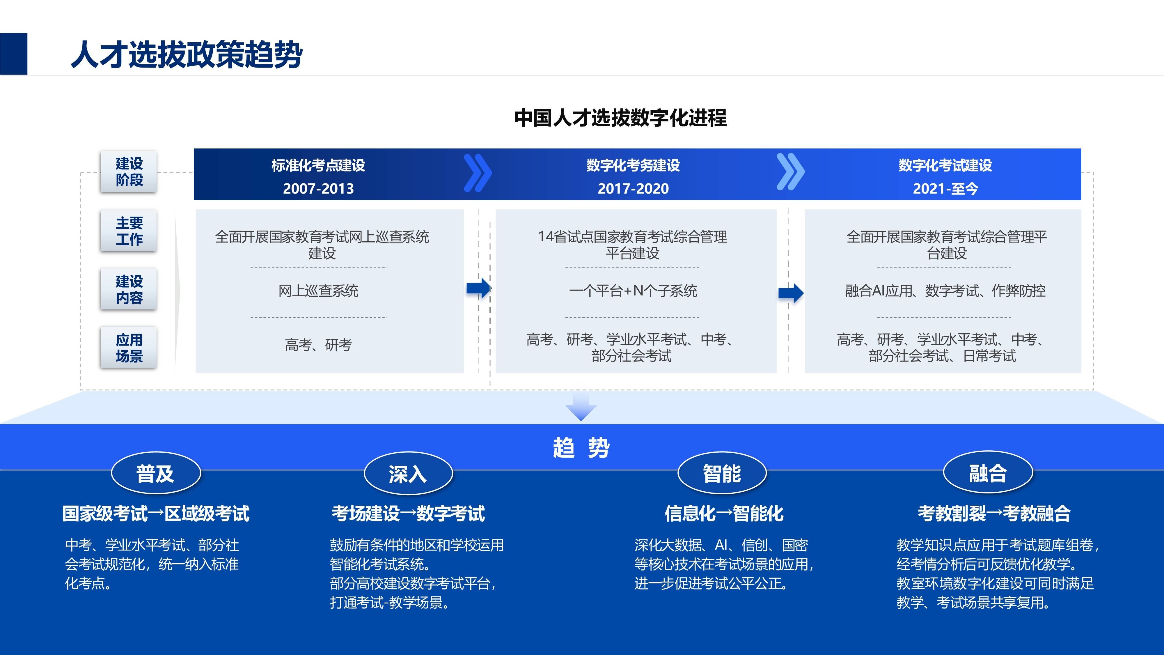 人工智能产业“十四五”复盘与“十五五”展望:“两个变局”下的AI要素化跃迁