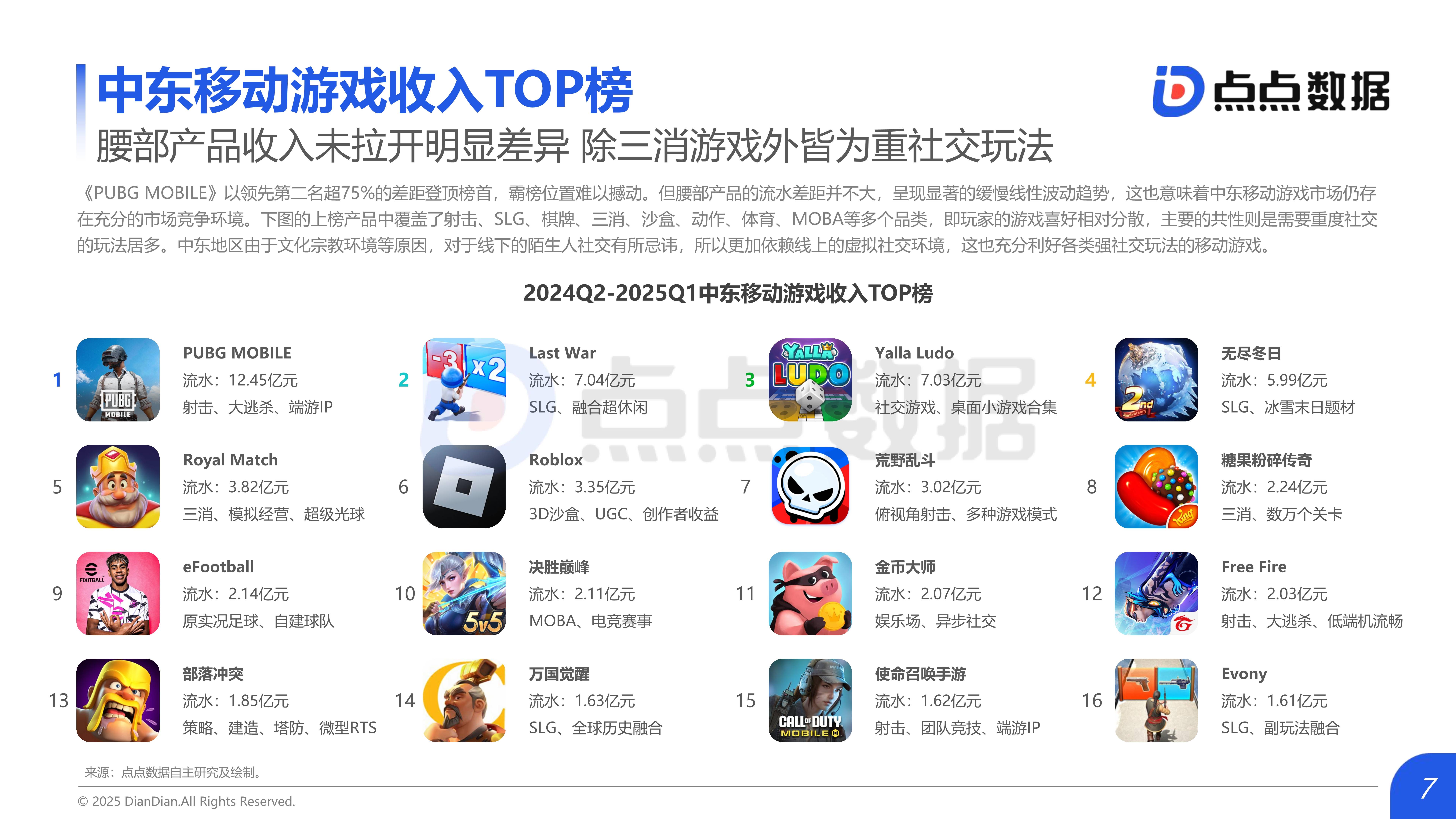 2025年中国游戏产业链市场结构分析 上游占比九成以上【组图】