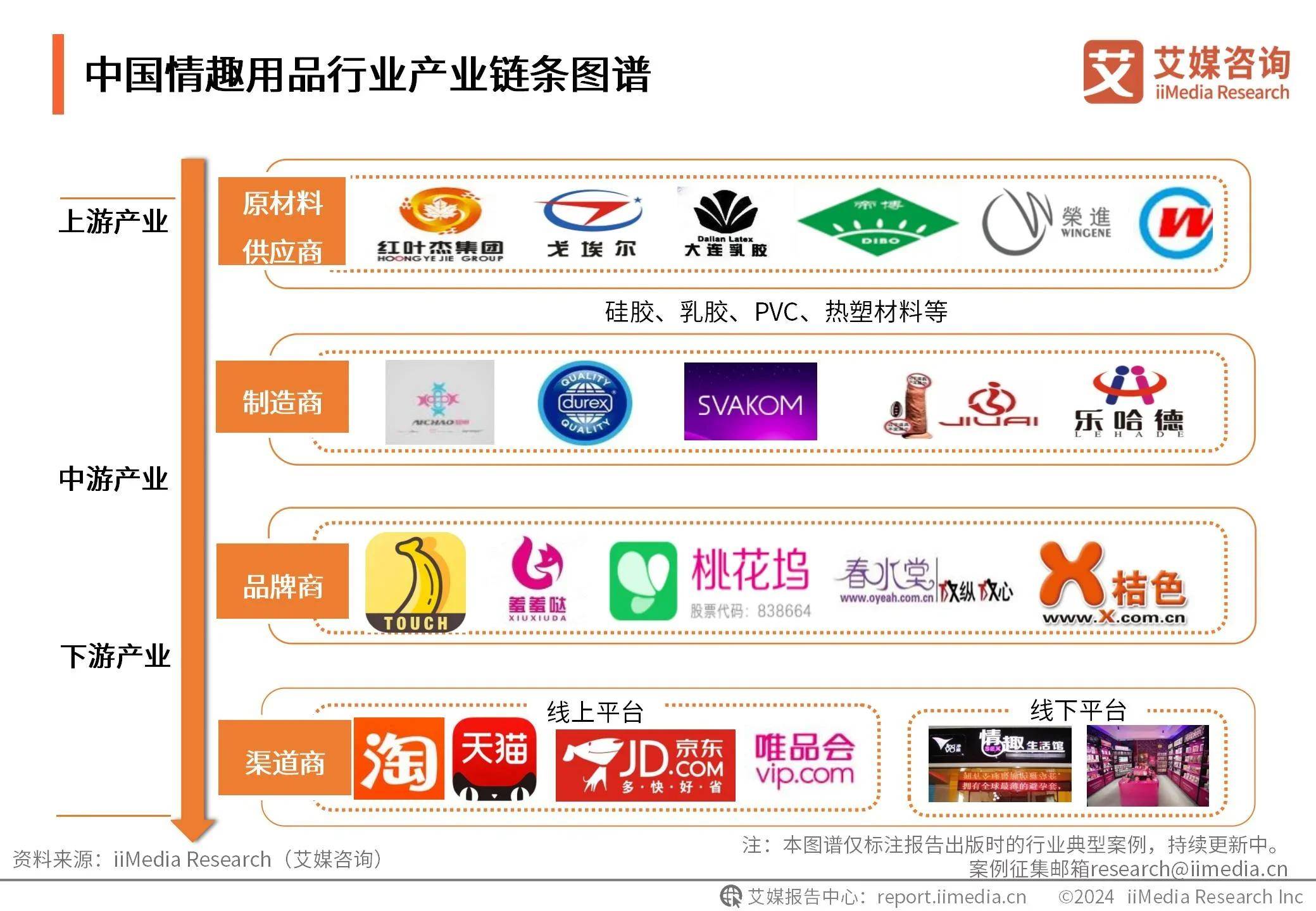 2025年中国游戏产业链市场结构分析 上游占比九成以上【组图】