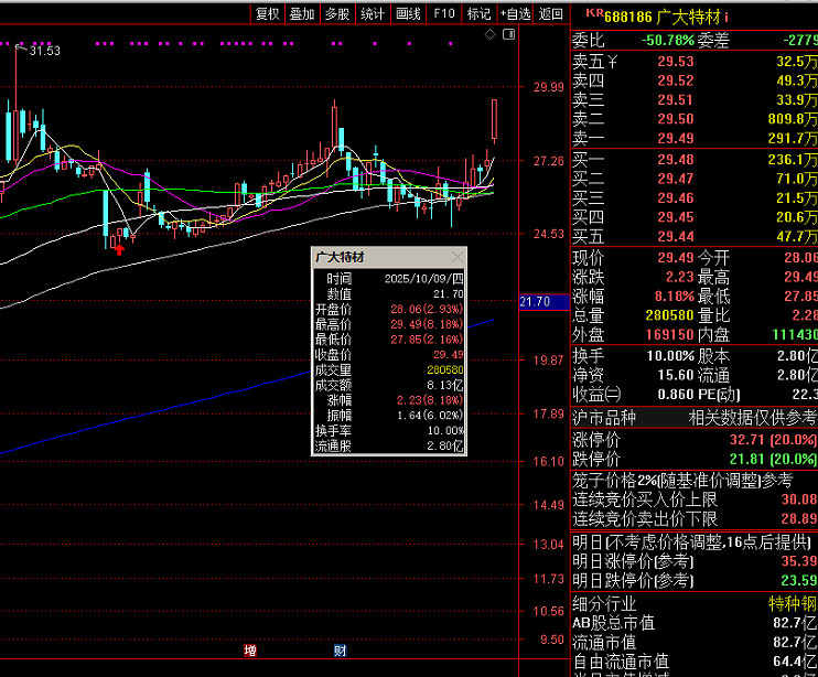 圣诺生物最新公告：前三季度净利同比预增101%-145%