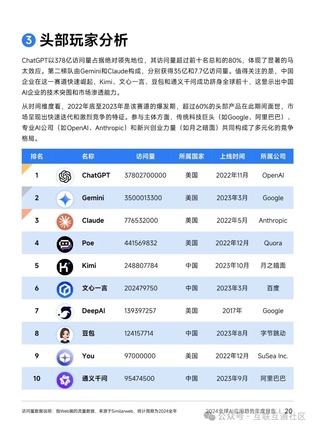 通信行业周报：云栖大会总结：阿里上调资本开支，2032年AIDC功耗将增长10倍，看好国产AI提速发展