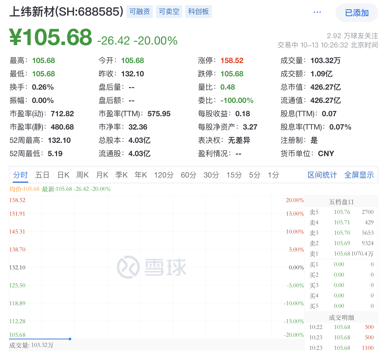 上纬新材最新公告：智元恒岳科技合伙企业拟要约收购公司37%股份