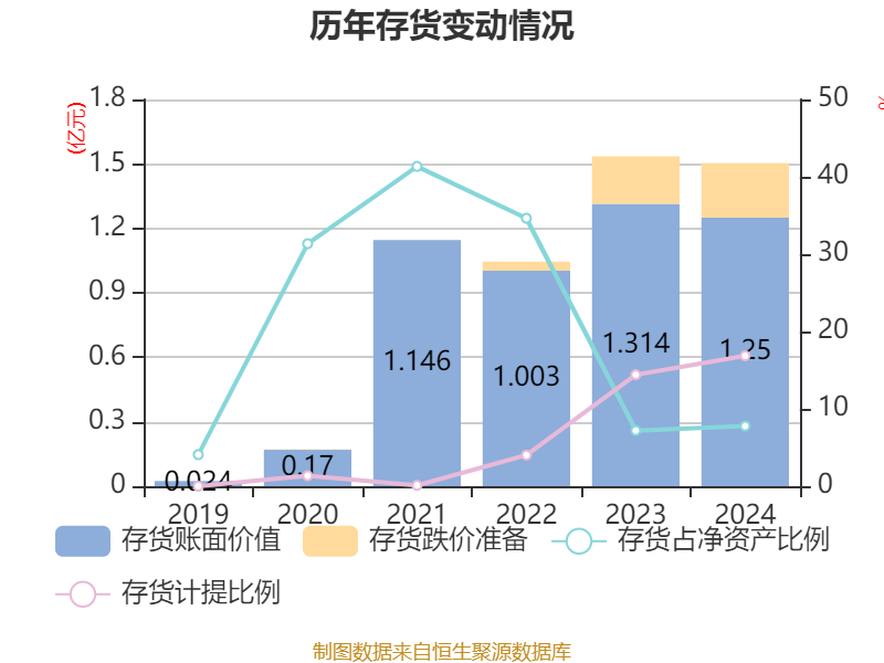 中微公司全资子公司入股上海海望合纵私募基金