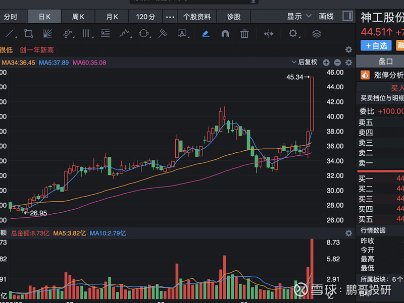 半导体硅片龙头今日申购 国内电脱设备领先企业登陆北交所丨打新早知道
