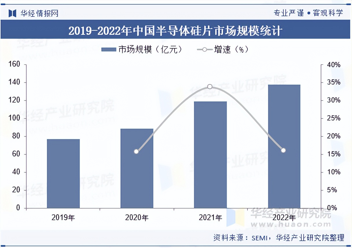 半导体硅片龙头今日申购 国内电脱设备领先企业登陆北交所丨打新早知道