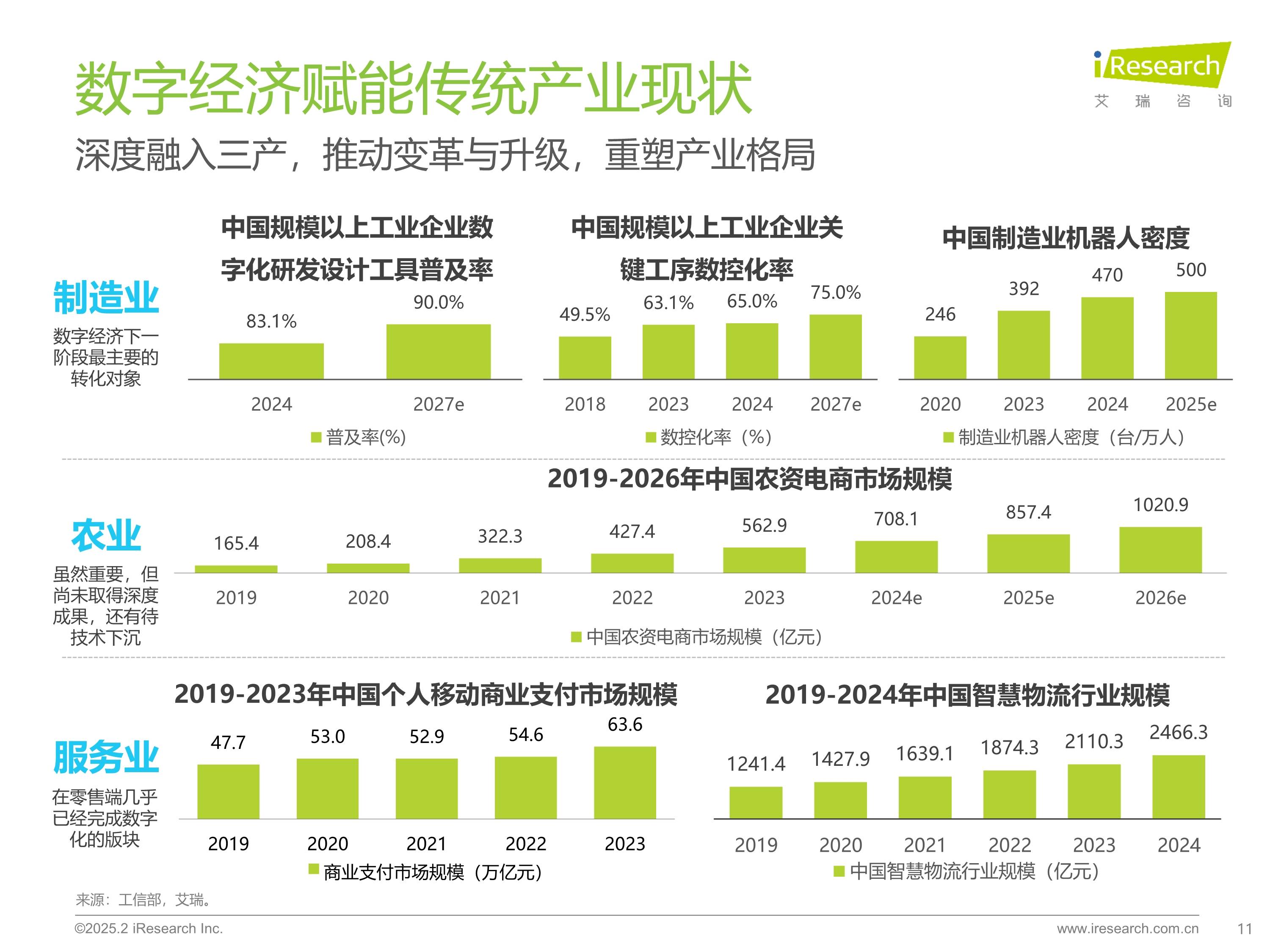 预见2025:《2025年中国游戏产业全景图谱》(附市场规模、细分市场发展现状、产业竞争格局等)