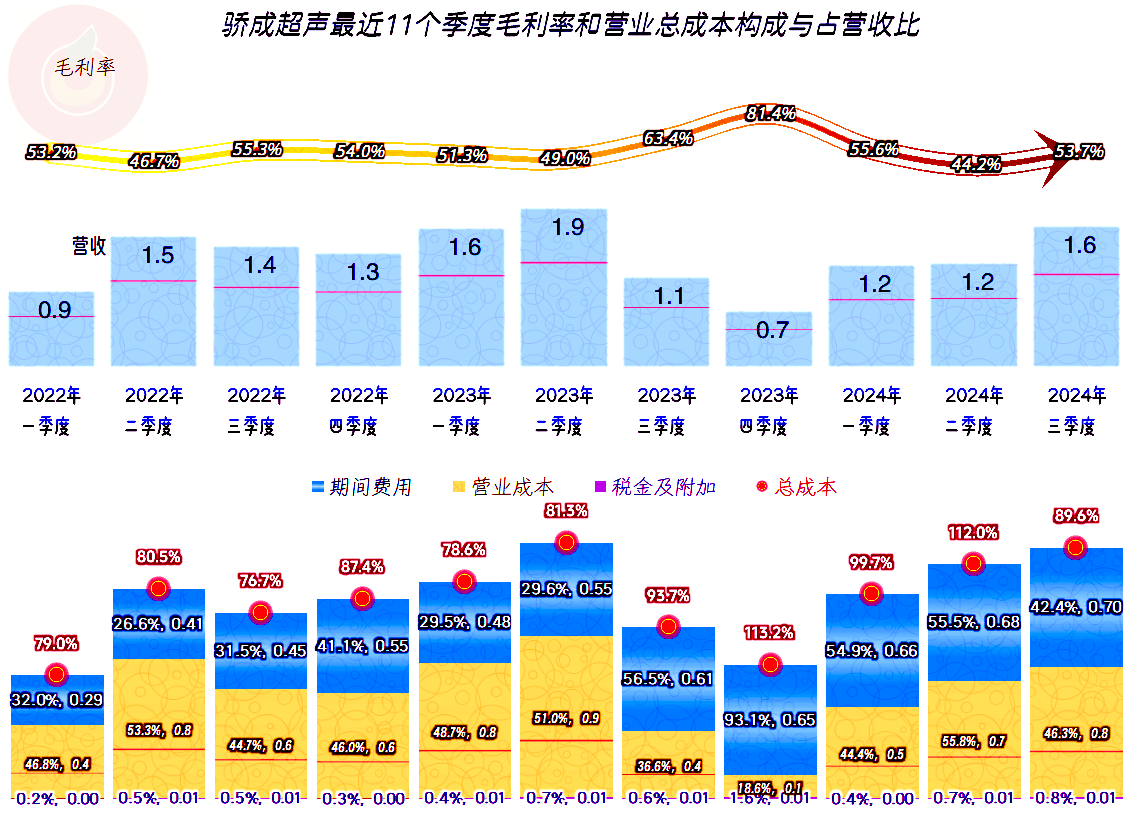 骄成超声：财通证券、冲积资产等多家机构于10月16日调研我司