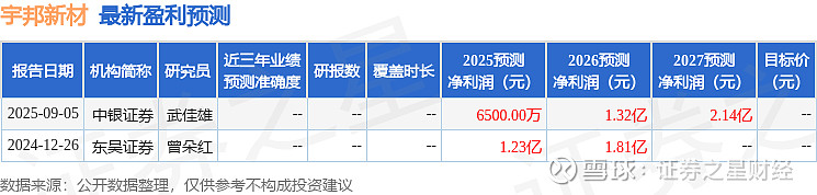 纽威数控：10月15日接受机构调研，财通证券、驼铃资产等多家机构参与