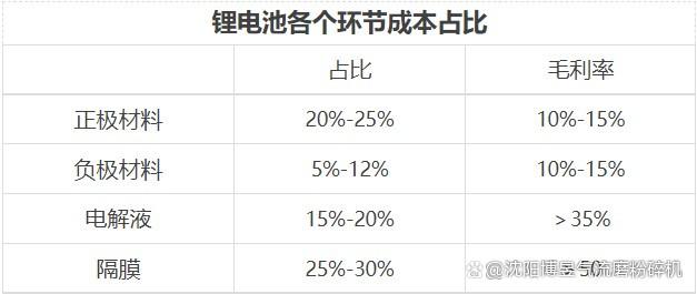 基础化工行业周报：六氟磷酸锂供需面改善，陶氏一工厂发生火灾影响其MDI、乙烯等装置生产