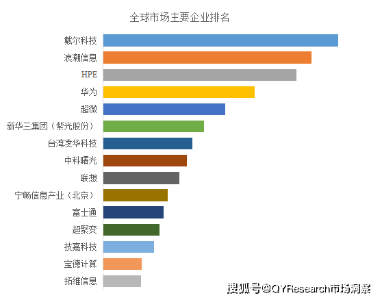 全球AI眼镜上半年出货量大增,企查查:相关企业集中华东华南两地