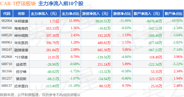 医药生物行业周报：体内CAR-T交易迭起，关注国内投资机会