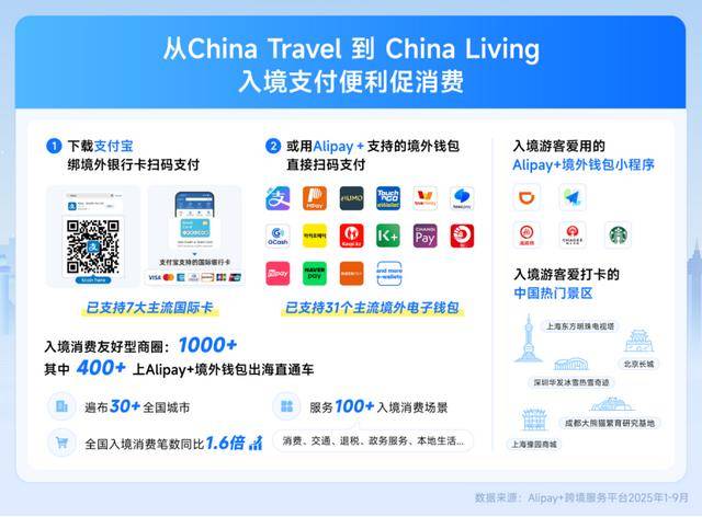 提升入境消费便利：乌兹别克斯坦二维码网络HUMO与蚂蚁合作