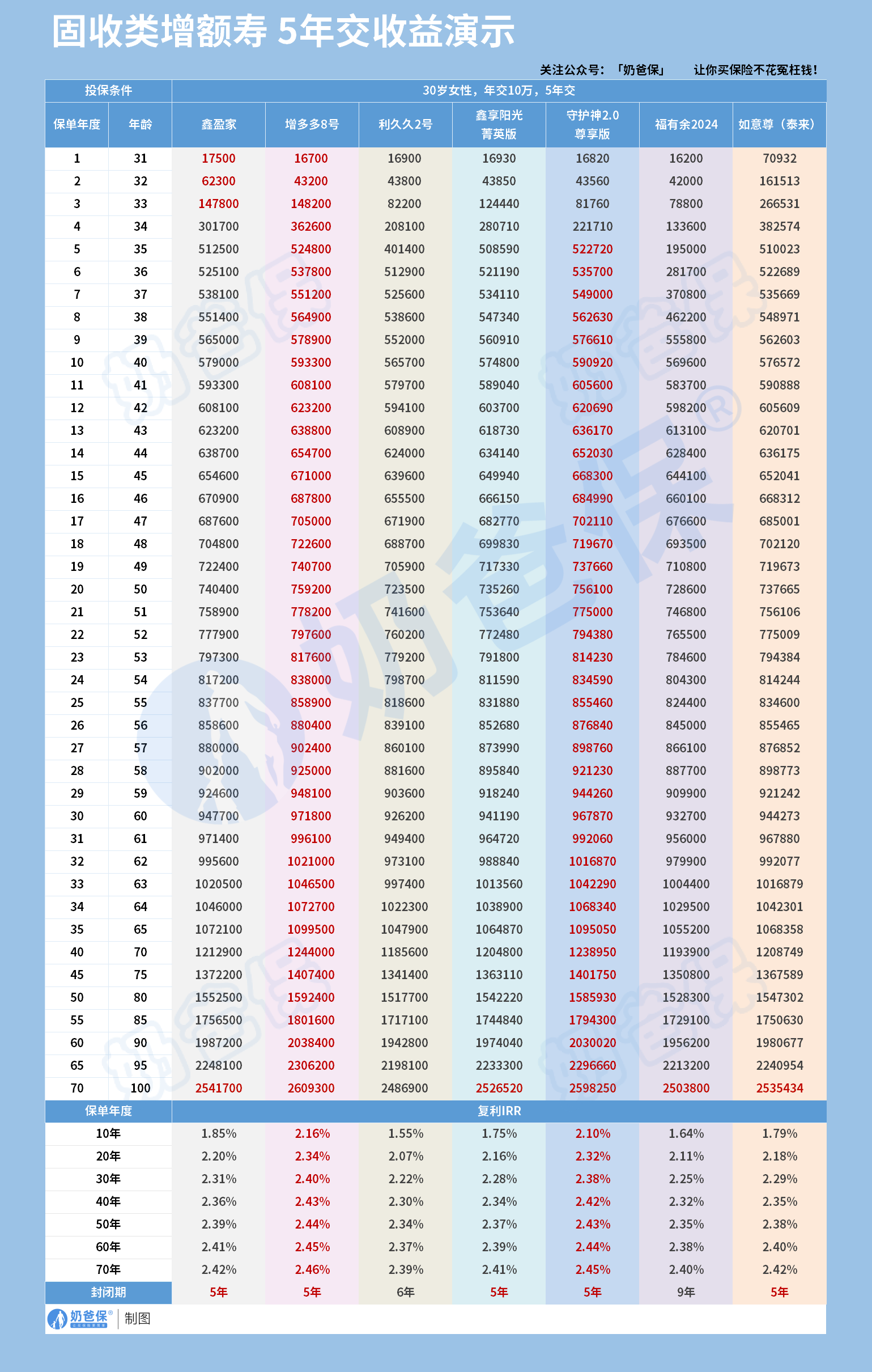从“存款搬家”到“理财进阶”：银行固收+产品的“新平衡术”
