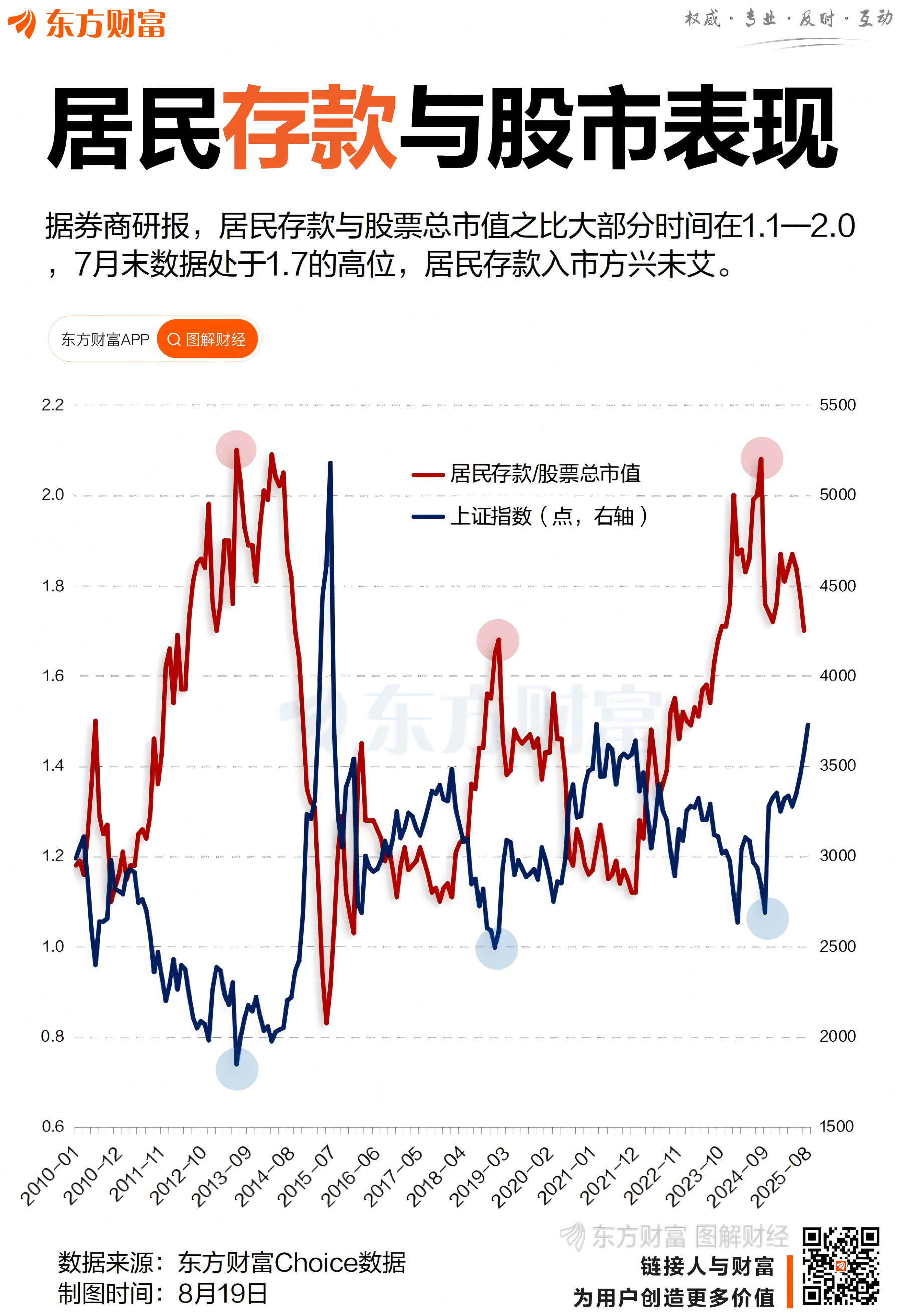从“存款搬家”到“理财进阶”:银行固收+产品的“新平衡术”