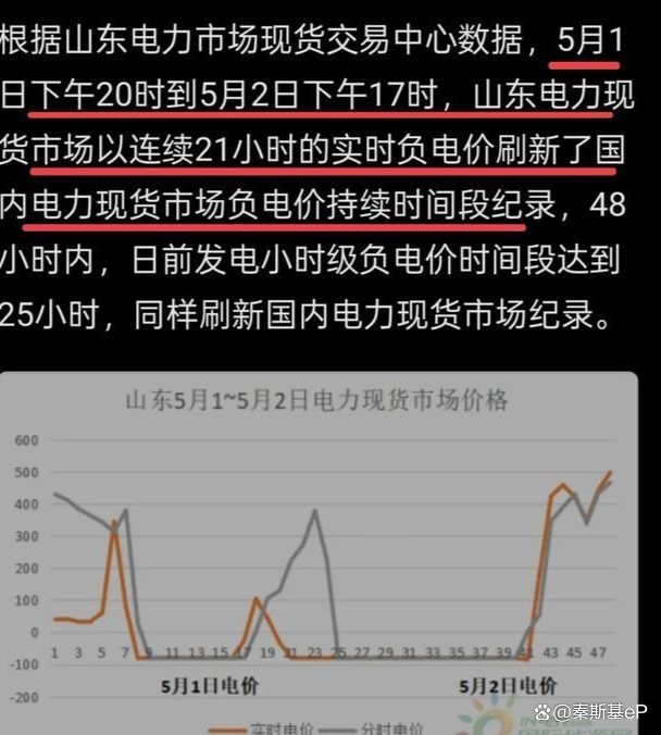多地出现“负电价”,既然卖电“不挣钱”,为何电厂不愿停机?