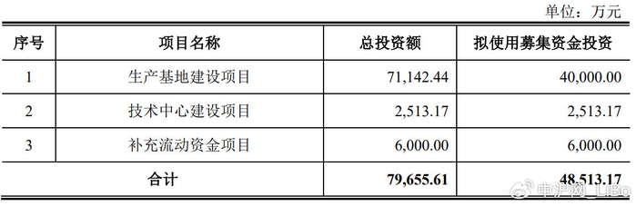 元创股份、新广益深交所IPO过会
