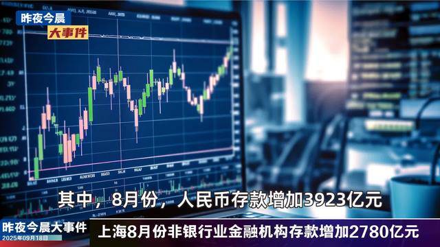1年期和5年期LPR均维持不变；多家银行抬高积存金门槛 | 金融早参